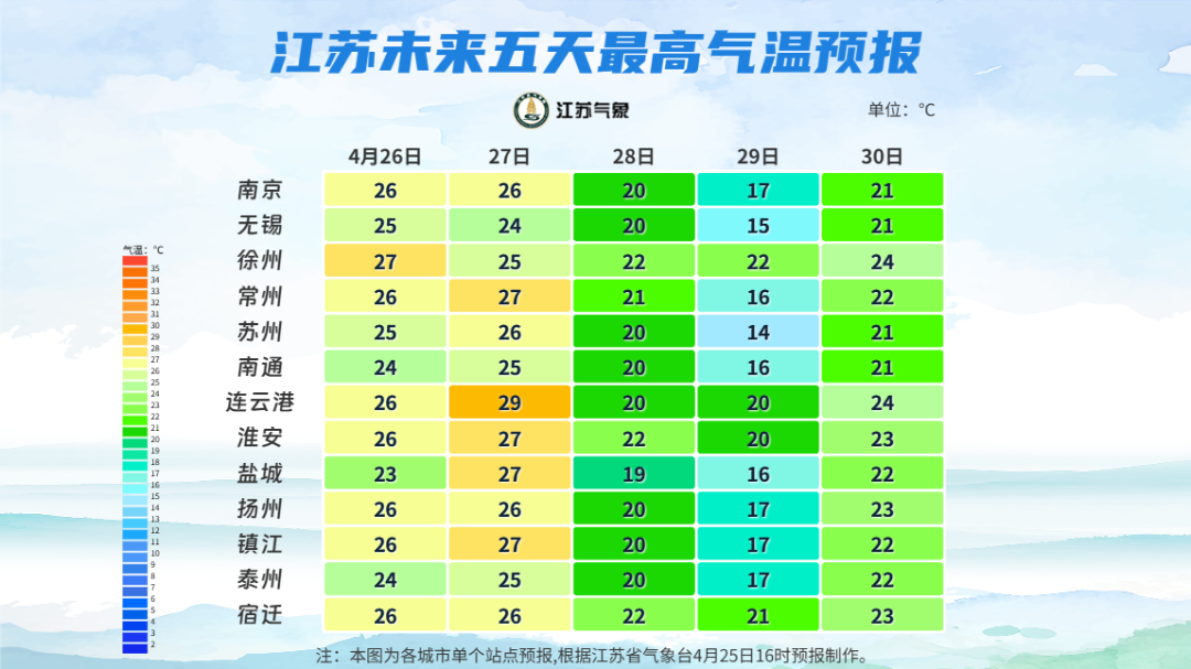 开云真人在线-雨雨雨！暴跌10℃！江苏最新天气预测！